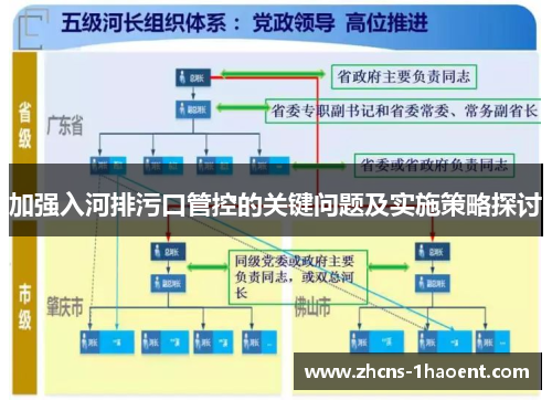 加强入河排污口管控的关键问题及实施策略探讨