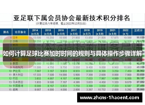 如何计算足球比赛加时时间的规则与具体操作步骤详解