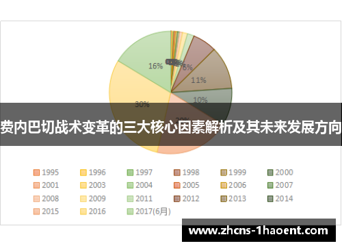 费内巴切战术变革的三大核心因素解析及其未来发展方向