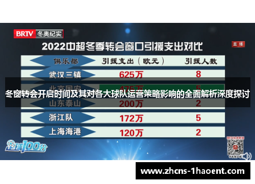 冬窗转会开启时间及其对各大球队运营策略影响的全面解析深度探讨