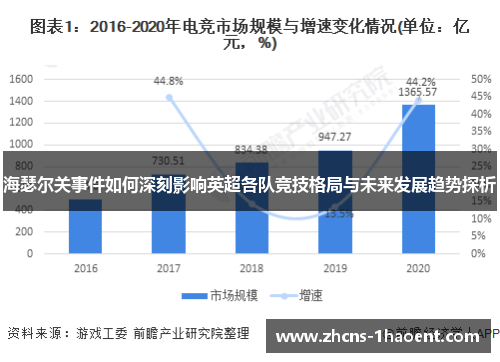 海瑟尔关事件如何深刻影响英超各队竞技格局与未来发展趋势探析 海瑟尔关事件如何深刻影响英超各队竞技格局与未来发展趋势探析