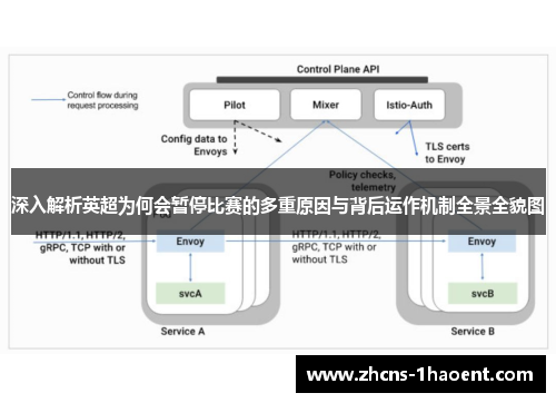 深入解析英超为何会暂停比赛的多重原因与背后运作机制全景全貌图 深入解析英超为何会暂停比赛的多重原因与背后运作机制全景全貌图