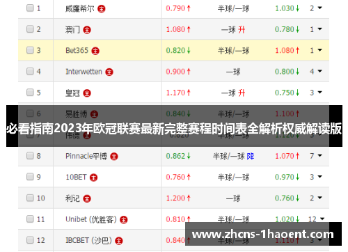 必看指南2023年欧冠联赛最新完整赛程时间表全解析权威解读版