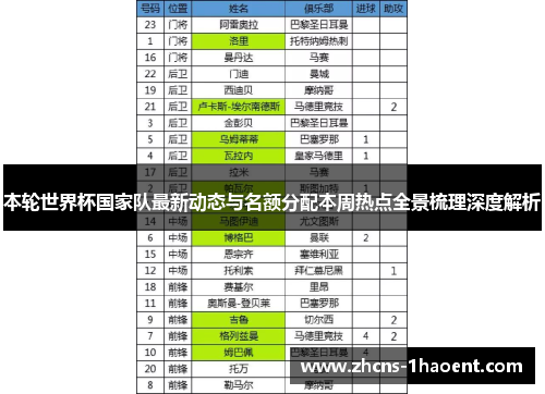 本轮世界杯国家队最新动态与名额分配本周热点全景梳理深度解析