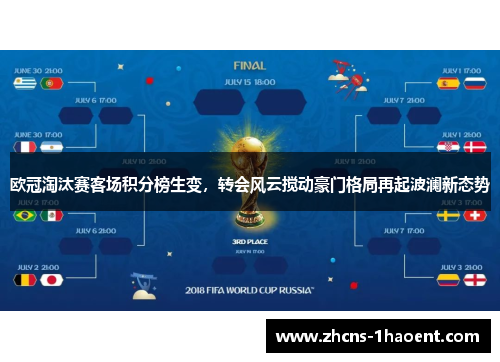 欧冠淘汰赛客场积分榜生变，转会风云搅动豪门格局再起波澜新态势