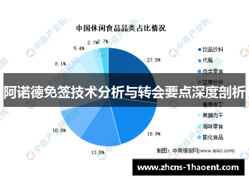 阿诺德免签技术分析与转会要点深度剖析